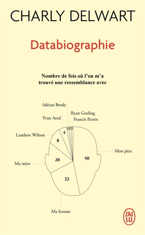 Databiographie - Charly Delwart