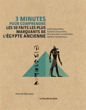 3 minutes pour comprendre les 50 faits les plus marquants de l'Egypte ancienne : le Nil, les pyramides, le pharaon, les dynasties, Rê, le dieu Soleil, la momification, Néfertiti, Toutankhamon...