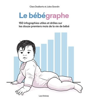 Le bébégraphe : 150 infographies utiles et drôles sur les douze premiers mois de la vie de bébé - Clara Dealberto
