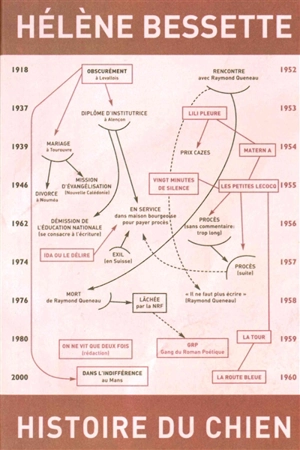 Histoire du chien - Hélène Bessette