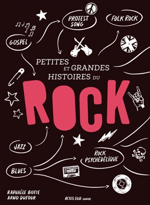 Petites et grandes histoires du rock - Raphaële Botte