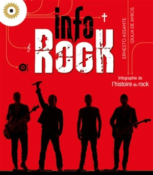 Info rock : infographie de l'histoire du rock - Ernesto Assante