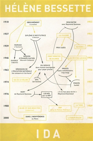 Ida - Hélène Bessette
