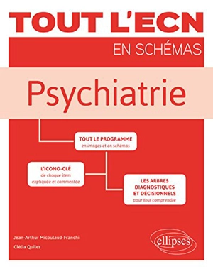 Psychiatrie - Jean-Arthur Micoulaud-Franchi