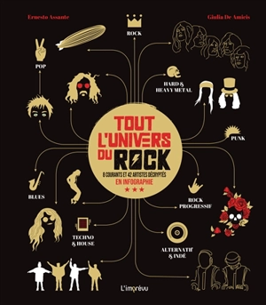 Tout l'univers du rock : 8 courants et 42 artistes décryptés en infographie - Ernesto Assante