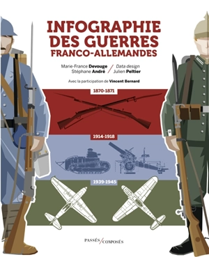 Infographie des guerres franco-allemandes : 1870-1945 - Marie-France Devouge