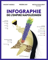 Infographie de l'Empire napoléonien - Vincent Haegele