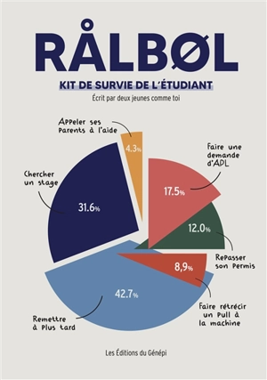 Ralbol : kit de survie de l'étudiant : écrit par deux jeunes comme toi - Arthur Presse