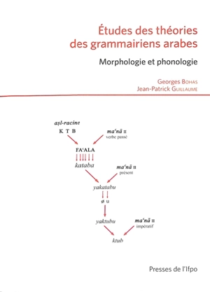 Etudes des théories des grammairiens arabes : morphologie et phonologie - Georges Bohas