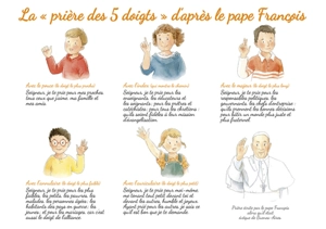 La prière des 5 doigts du pape François - Cécile Guinement