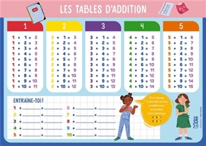 Les tables d'addition