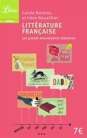Littérature française : les grands mouvements littéraires - Carole Narteau