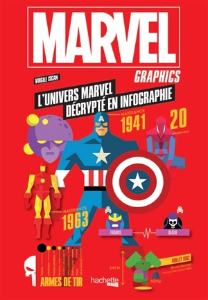 Marvel graphics : l'univers Marvel décrypté en infographie - Virgile Iscan