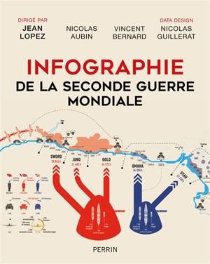 Infographie de la Seconde Guerre mondiale - Nicolas Aubin